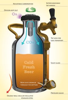 ukeg infographic