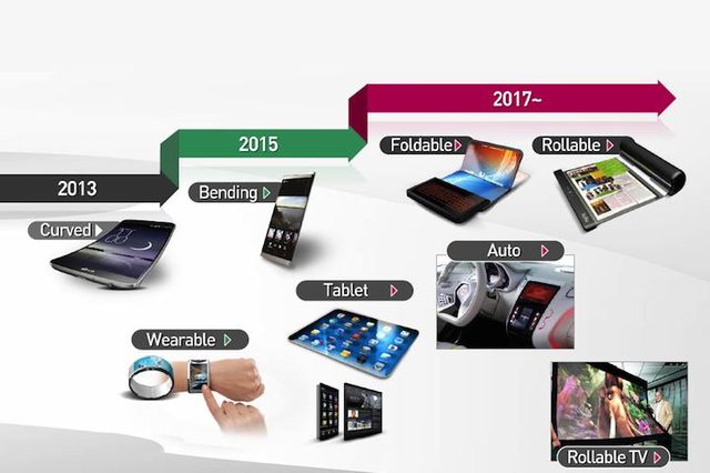 LG PLOED Screen Roadmap