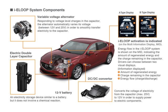 Mazda i-Eloop system
