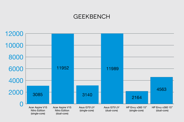 acer-v15-geekbench