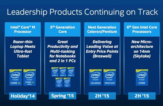 intelroadmap1