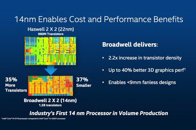 intelroadmap2