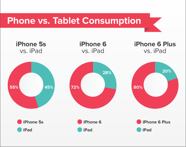 pocket iphone ipad data