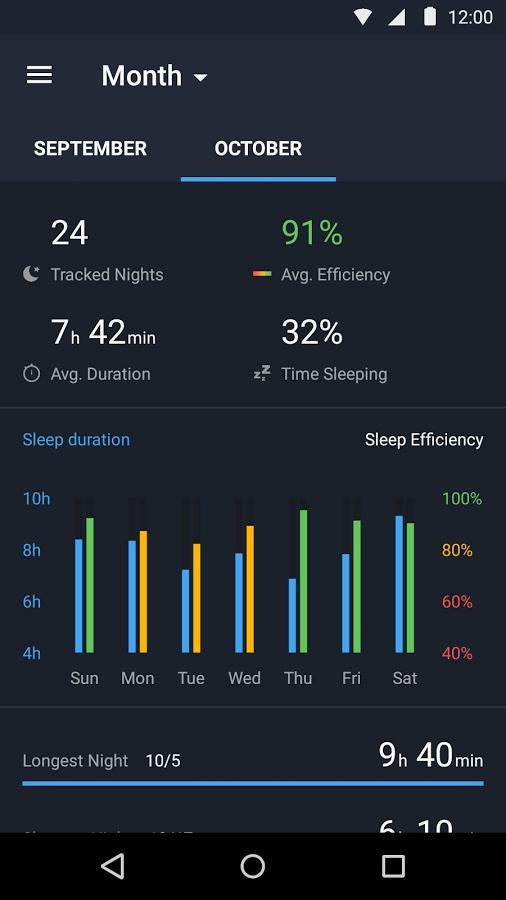 Sleep Better Runtastic app