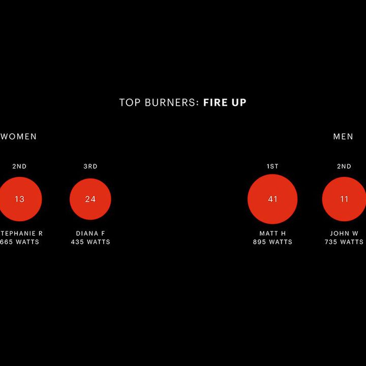 the pursuit by equinox gamifies spin class exercise burn storyboard 003