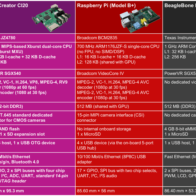 Image: Imagination Technologies