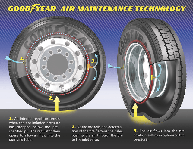 Goodyear AMT Tire Graphic