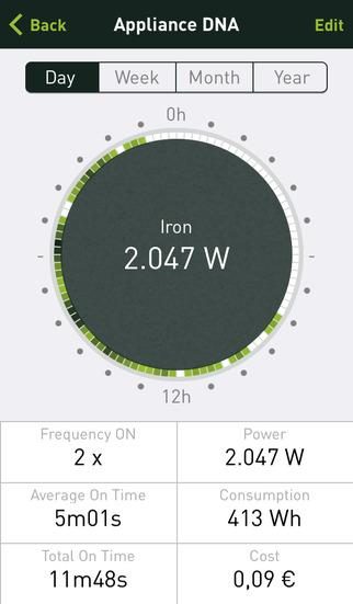 what uses more power your cable box or ac smappee can tell you screen 4