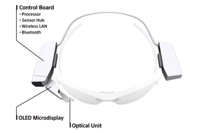 Sony SmartEyeglass Concept Clip