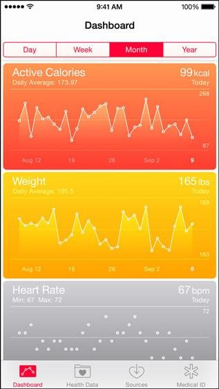 5 awesome mobile trends coming in 2015 apple health