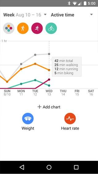 5 awesome mobile trends coming in 2015 google fit
