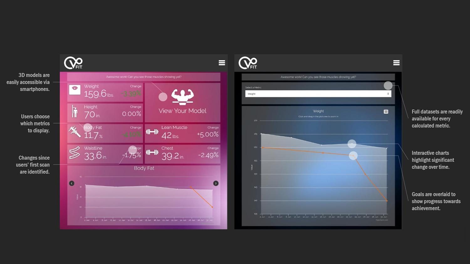 virtualu full body scanners coming to d c gyms in january vfit app