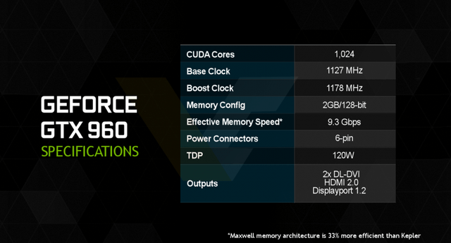 Nvidia-GTX960VC-1