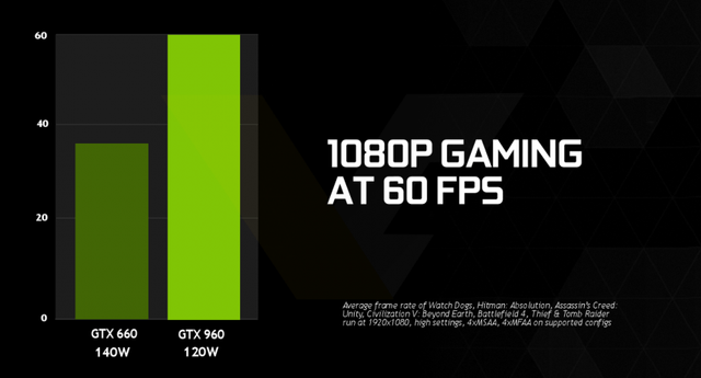 Nvidia-GTX960VC-3