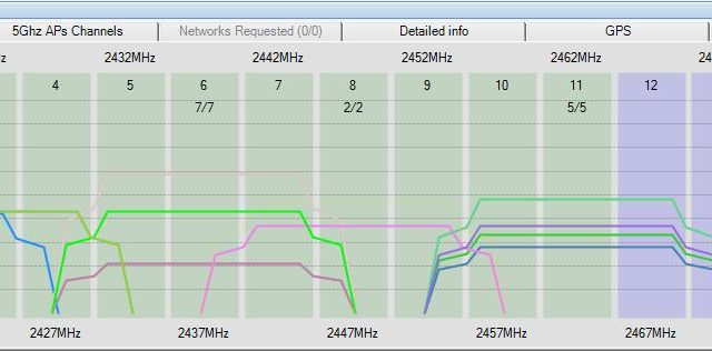 Wifi Channel Scan