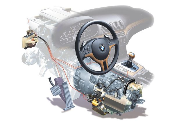 The Sequential Manual Gearbox