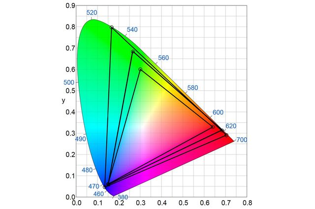 gamut_rec_2020_dci_709