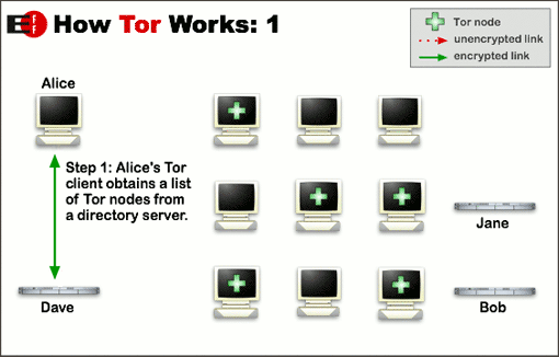 decrypt tor need know can keep safe online htw1