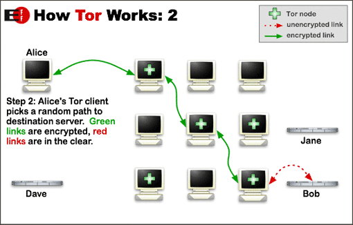 decrypt tor need know can keep safe online htw2