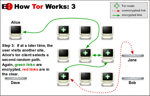 decrypt tor need know can keep safe online htw3