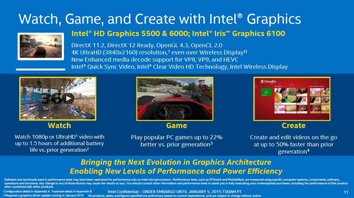intel details hd 5500 6000 and iris 6100 graphics intelgraphics1