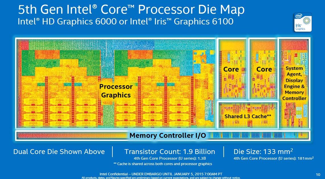 All Intel Gpu Intel's latest integrated graphics can support 4K, ready for DirectX 12 ...