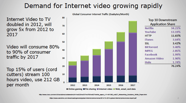 videodemandslide1