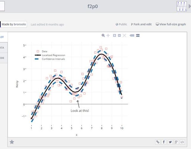 Plotly