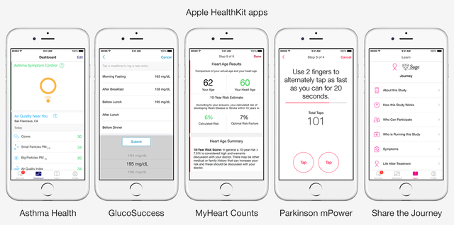 Apple HealthKit apps