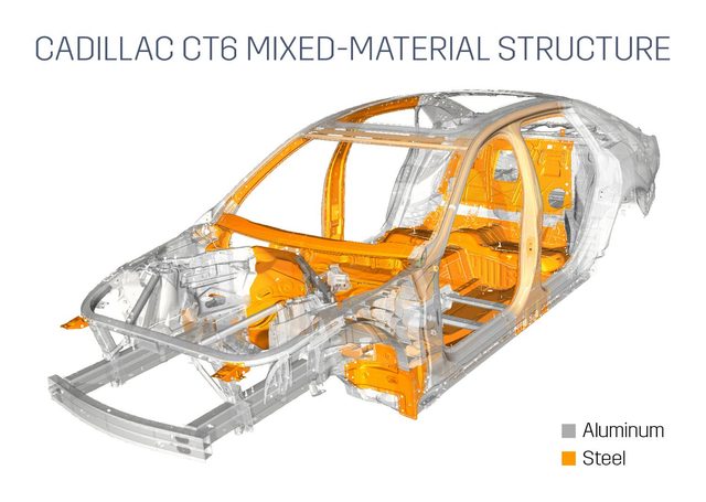 2016 Cadillac CT6 chassis