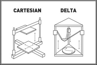 delta vs cartesian