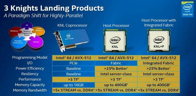intel-knights-landing-skus
