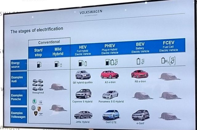 Volkswagen Group Tech