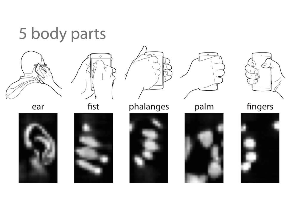 bodyprint biometric capacitive screen scanner news body parts