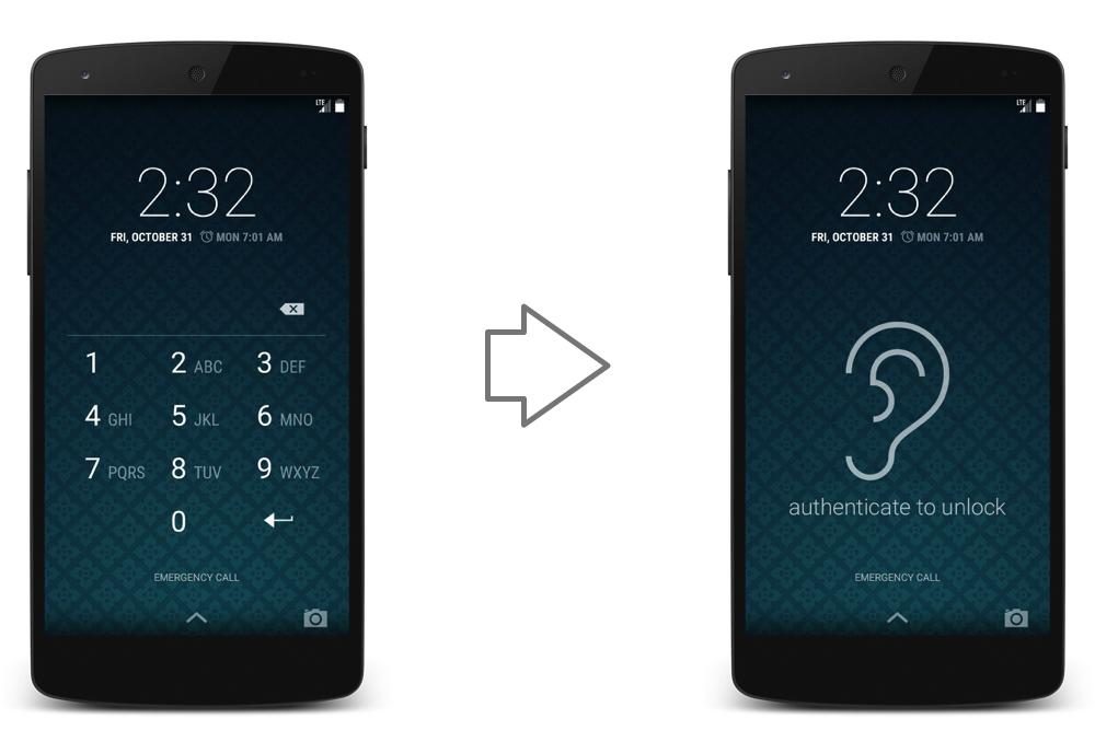 bodyprint biometric capacitive screen scanner news phone example