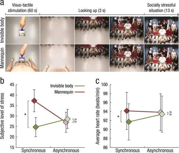 Invisible anxiety in front of audience