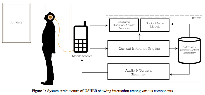 Usher IBM Watson museum guide - example