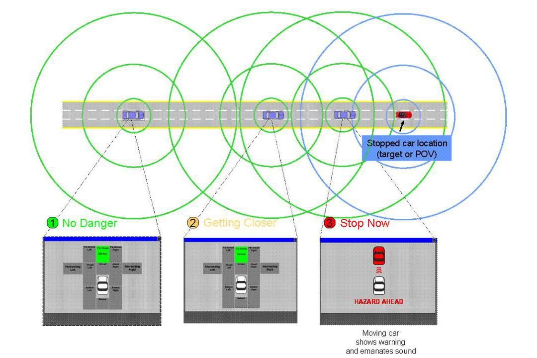 V2X crash prevention