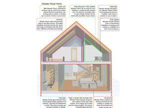 Water House Diagram