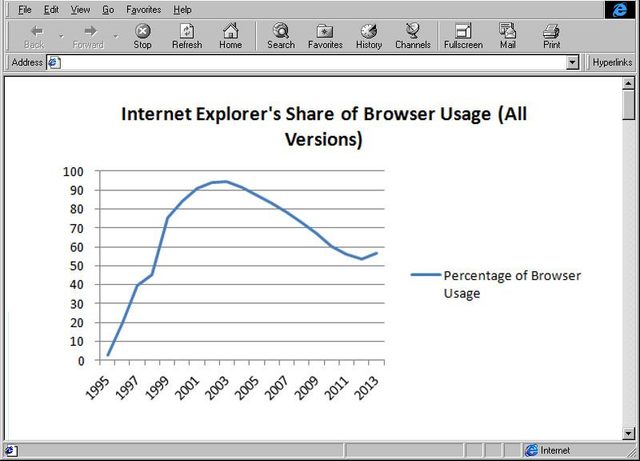 internetexplorershare