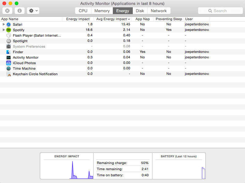 mac activity monitor