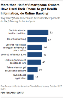 smartphone use