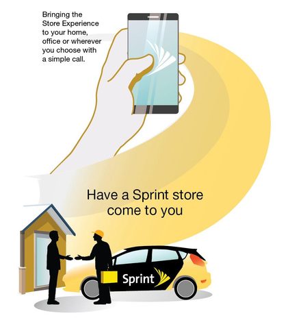 sprint direct to you