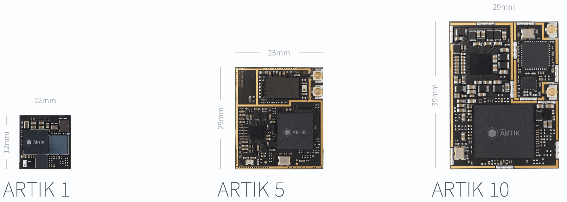 ARTIK