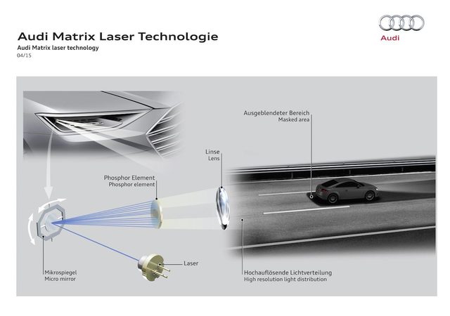 Audi Laser / Matrix Headlights