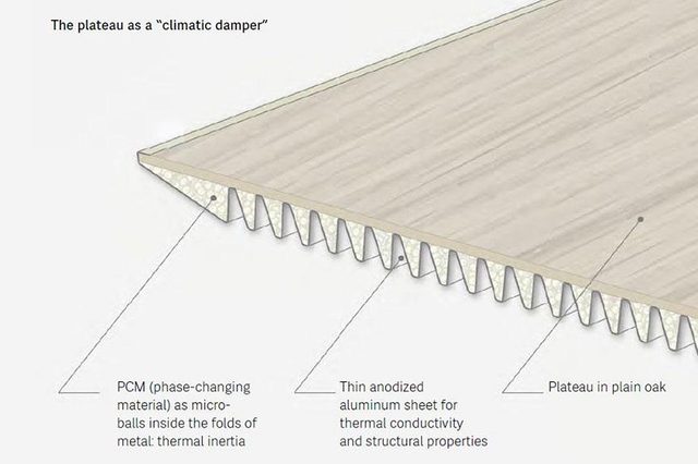 ZEF Climatic Table