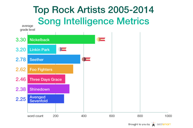 top-rock-artists-song-intelligence