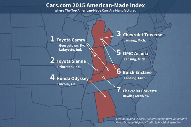 Cars.com American Made Index