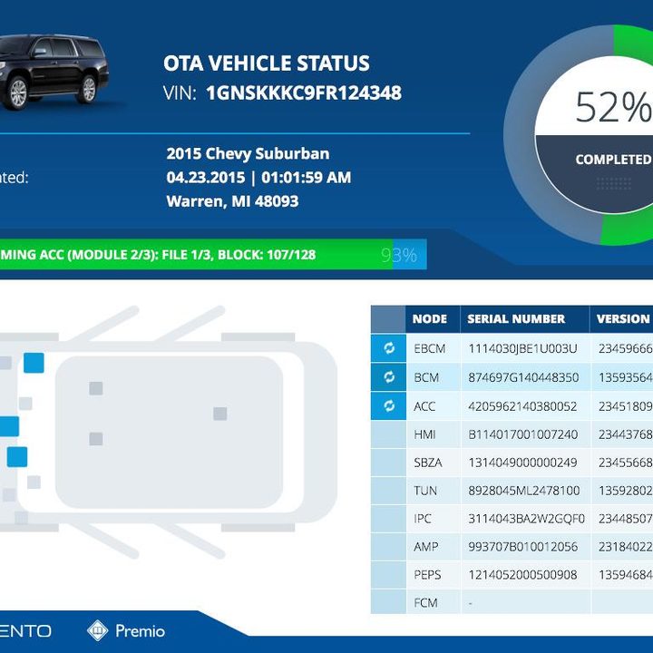 Movimento OTA platform