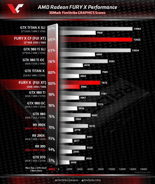 AMD-Radeon-Fury-X-3DMark-FireStrike